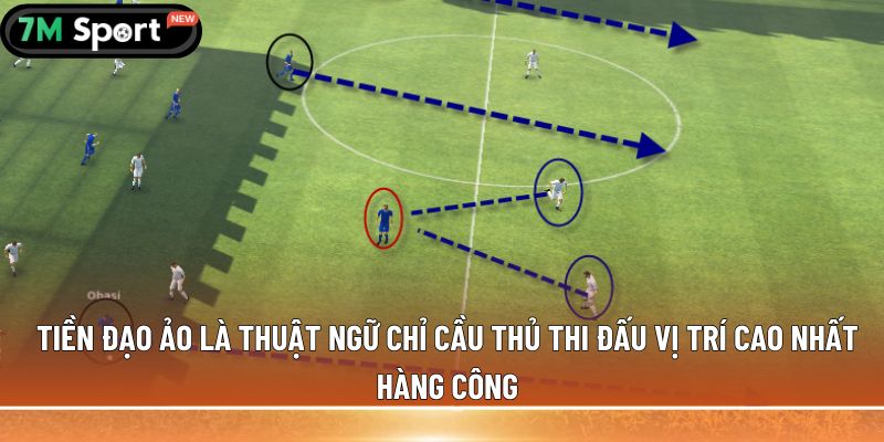 Tiền đạo ảo là thuật ngữ chỉ cầu thủ thi đấu vị trí cao nhất hàng công